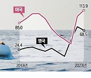 선거 앞두고 다급한 바이든·수낵…이민 빗장 건다