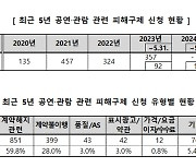 “뮤직페스티벌 취소됐는데 환불 거부” 위약금 과다청구 주의보