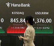 Won-dollar exchange rate becomes more volatile due to external factors