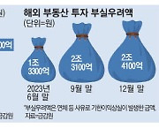 금융권 해외부동산 부실 2.4조…"모니터링 강화"