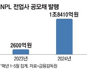 "부실사업장 쏟아진다"… 올해 1.8조 실탄 장전한 투자사