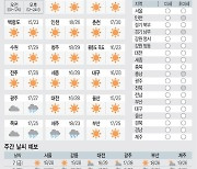 [날씨이야기] 6월6일 목요일(음력 5월1일)