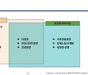 BSI Korea ‘KSSB 공시기준과 ISO 30414의 통합적 대응’ 웨비나 성료