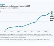 '세계는 빚으로 산다'…유엔 "세계 공공부채 13경원"