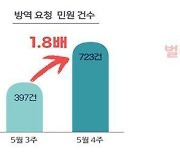 때 이른 더위에 '바글바글'…해충 민원 일주일새 '껑충'