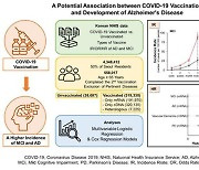 "코로나 백신이 치매 위험 높였다?…부작용 장기 연구 서둘러야"