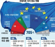 3.7억명 투표소 나선다···유럽의회, 안보 불안 타고 '극우 돌풍' 거세지나