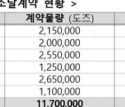 질병청, 2024~2025절기 ‘인플루엔자 백신’ 1170만 도즈 조달