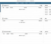 [부산24시] 한국남부발전, ‘AI 플랫폼’ 차세대 전자결재 시스템 구축