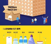 G마켓 ‘스마일배송’, 합배송으로 7400만개 택배상자 ‘절감’