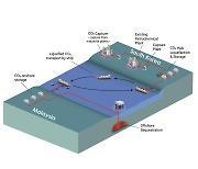 탄소 포집 미래 논의하는 '셰퍼드 CCS 서밋' 10일 개최