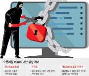 카카오톡 ‘임시 ID 유출’ 파장…개인정보 맞지만, 법적 한계도