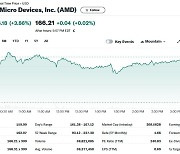 엔비디아 5.16% 급등에 AMD도 3.86% 상승