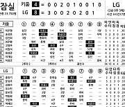 [2024 KBO리그 기록실] 키움 vs LG (6월 6일)