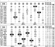 [2024 KBO리그 기록실] 삼성 vs SSG (6월 6일)