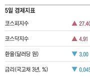 [주요 경제지표] 2024년 6월 5일자