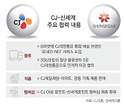 CJ-신세계, 물류-유통 동맹 “쿠팡-알테쉬 넘는다”