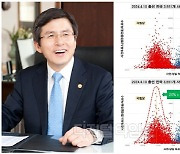 “부정선거 냄새 풀풀” 황교안, 선관위 직격 “비밀번호 ‘12345’…이게 말이 되나”