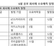 [fn마켓워치] 계절적 비수기 앞두고 회사채 시장, 수요예측 줄대기