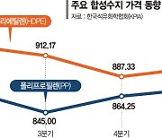 합성수지 가격 회복세… 한숨 돌린 석화사