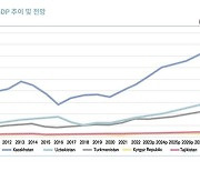 무역협회 “중앙아시아 진출 전략 짜야…자원·의료 유망”