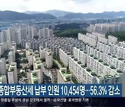 경남 종합부동산세 납부 인원 10,454명…56.3% 감소