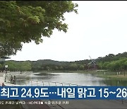 울산 오늘 낮 최고 24.9도…내일 맑고 15~26도