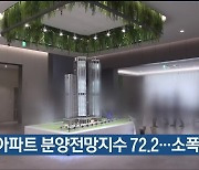 6월 아파트 분양전망지수 72.2…소폭 하락