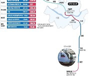 구성·성남역 'GTX 밸류업'…"철길 뚫리자 '대장 단지'가 바뀌었다"
