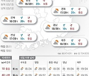 2024년 6월 7일 맑은 하늘…밤엔 구름 몰려와요[오늘의 날씨]