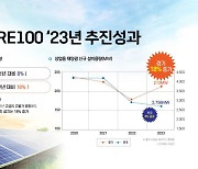 기후위기 대응 앞장…경기도, RE100·일회용품 제로 적극 추진