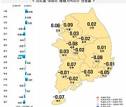 경기도 아파트 매매가 반년 만에 상승 전환…전주 대비 0.03%↑