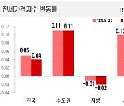 서울 아파트 11주 연속 상승…노원·도봉도 오르며 올들어 최대 상승폭