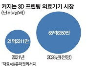 각막·혈관·척추 '뚝딱' 3D프린팅 의료시장 뜬다