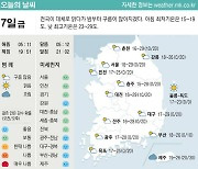 [표] 오늘의 날씨