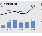 공매도 금지 후…주식선물도 투기 줄고 성숙