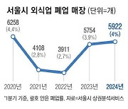 식당·카페 코로나 때만큼 망했다