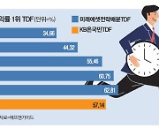 '노후준비 척척' TDF 10조 시대 성큼