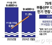 저축은행, 올해 3700억 PF사업장에 만기연장 '숨통'…임시방편 그치나