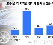 K-배터리의 캐즘 돌파 승부수…북미에 '50조원' 퍼붓는다