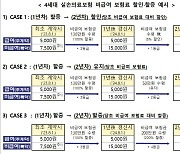 4세대 실손 비급여 이용량 많다면 다음달부터 특약비 최소 2배↑