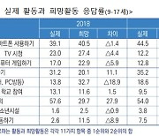 "친구들과 놀고 싶다"는 우리 아이들, 숙제·시험·성적 때문에 스트레스