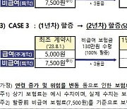 4세대 실손, 내달부터 비급여 이용량 따라 보험료 바뀐다