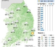 [7일의 날씨] 화창한 하늘… 강원·전북은 소나기