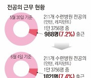 ‘면죄부’ 줬더니… 전공의, 정부 상대 1000억대 손배소 ‘역공’