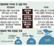 "행정처분 따르라" 개인정보위, 카카오와 전면전