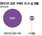 재주는 오픈AI, 돈은 엔비디아가···갈길 먼 수익화에 '비용 절감' 올인 ['錢자생존' 기로 선 AI]