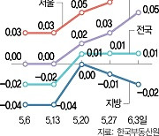 '노도강'도 올랐다···서울 전 지역 아파트값 상승