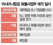 [단독] 깐깐한 EC “아시아나 화물 인수 후 영업자금 조달 계획도 내라” [시그널]