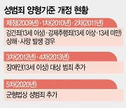 죄질 다양한 사기범죄 양형기준 13년째 2종···세분화 필요성 커진다